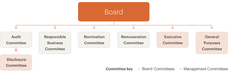 corporate-governanace